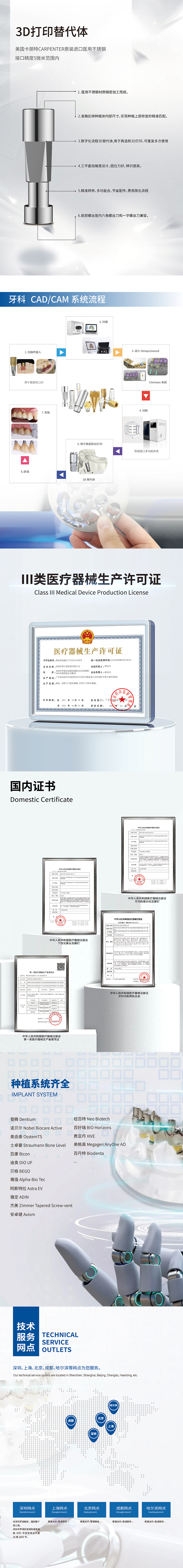 3D打印替代体